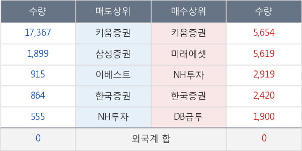 대성에너지