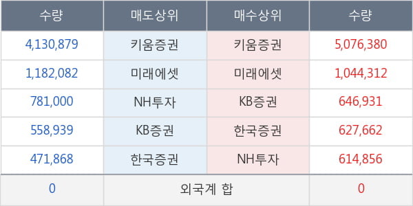 SH에너지화학