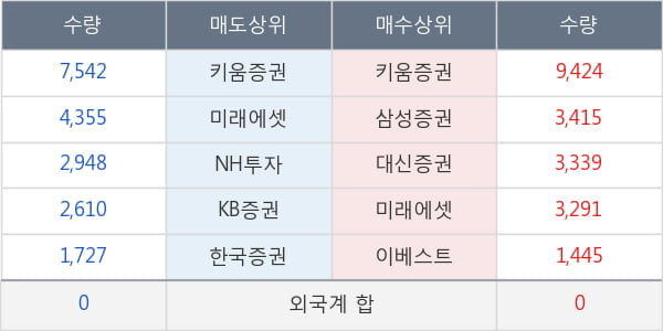 한국석유