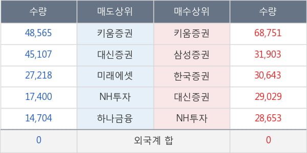 동양네트웍스