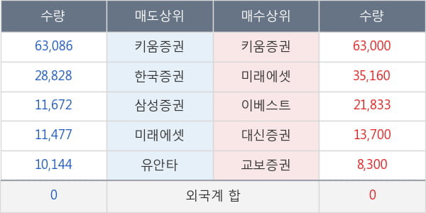 한국정보통신