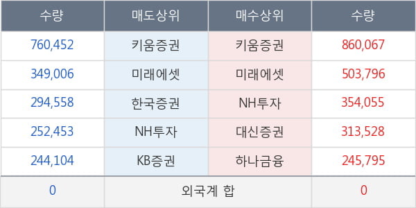 소리바다