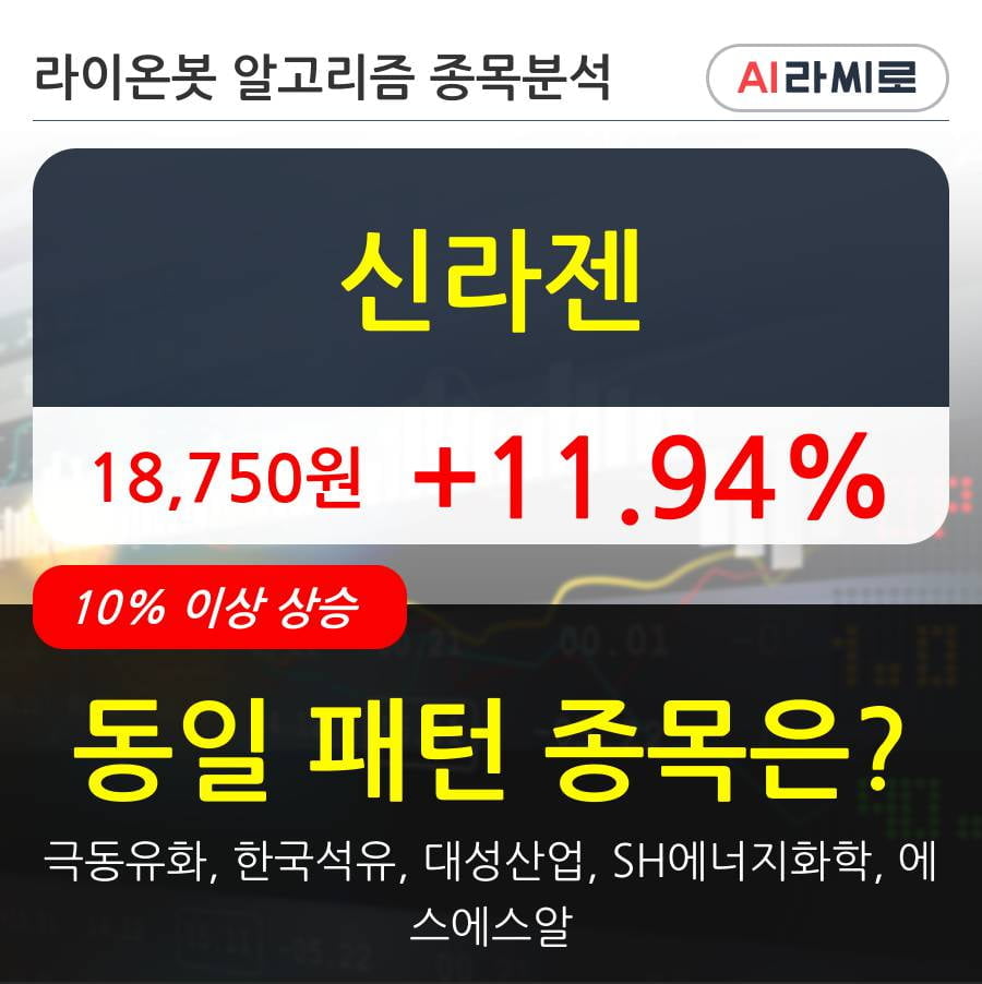 신라젠