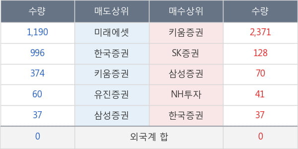 대성홀딩스