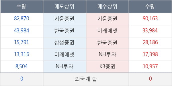 에코바이오