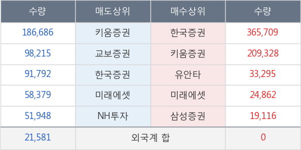 미래아이앤지