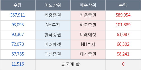 포메탈