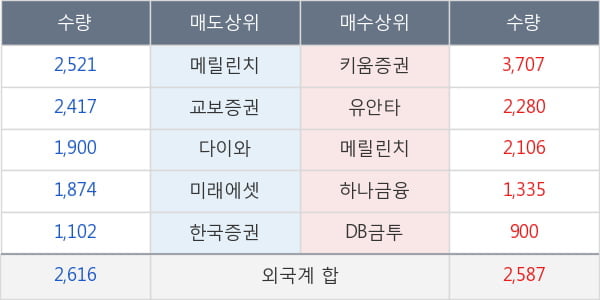 S &T중공업