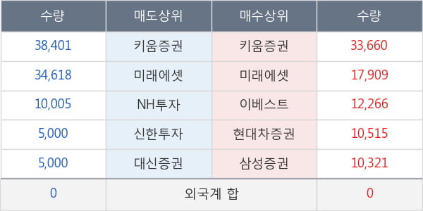 하나니켈1호