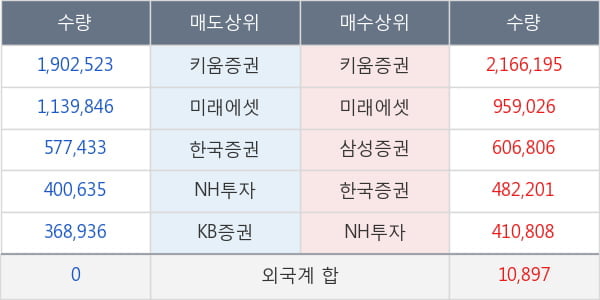 주연테크