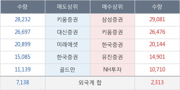 CJ씨푸드