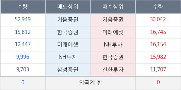 보라티알