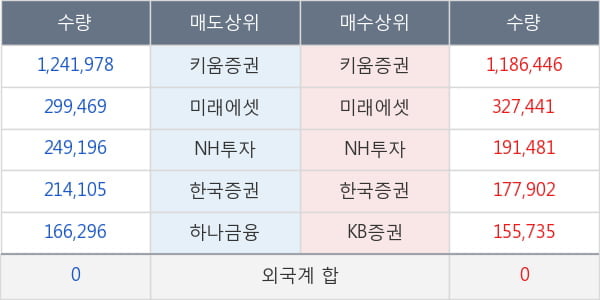 대양금속