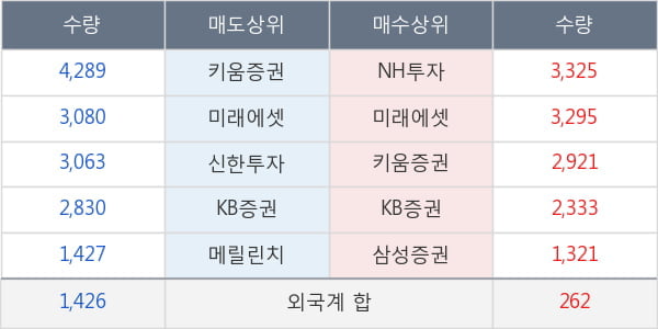 성문전자우