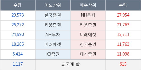 내츄럴엔도텍