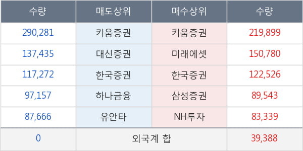 코너스톤네트웍스