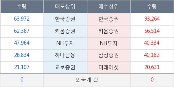 제낙스