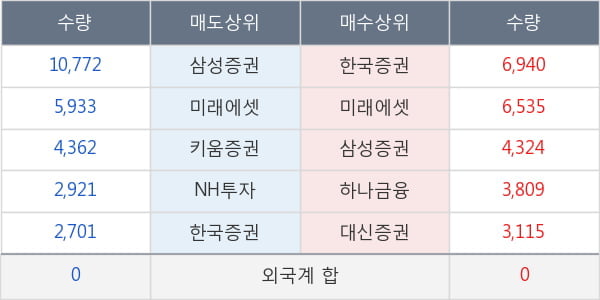 KBSTAR 미국S &P원유생산기업(합성 H)