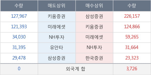 아모그린텍