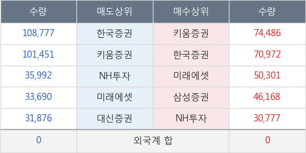 와이오엠