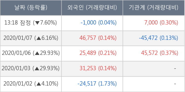 흥구석유