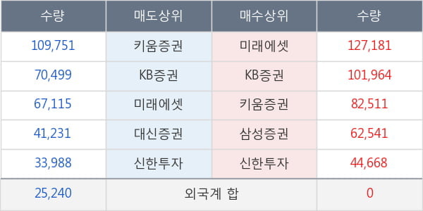 이그잭스