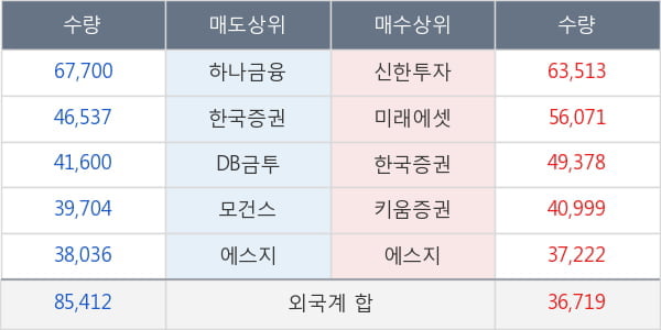 유양디앤유