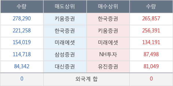 화신테크