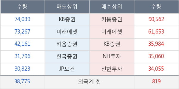 상상인인더스트리