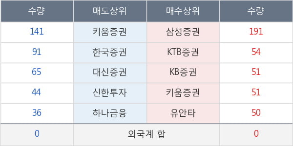 DB하이텍1우