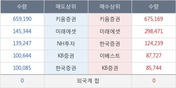 써니전자