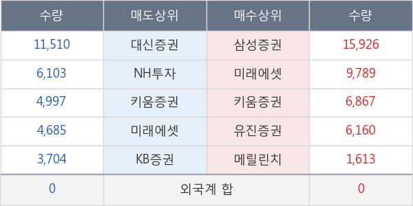 부광약품