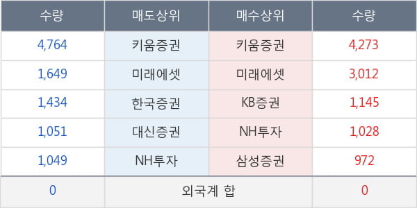 한국석유