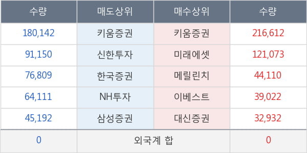 보해양조