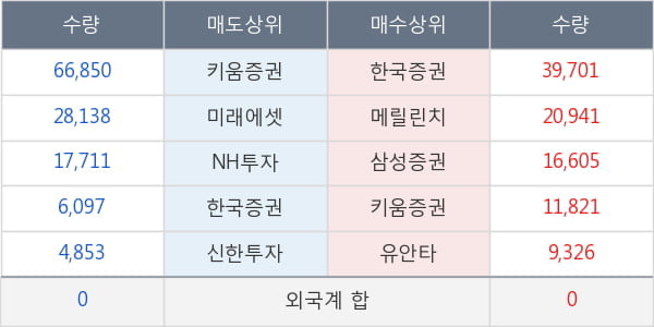 에이프로젠제약