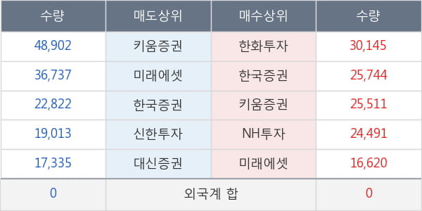 일신석재