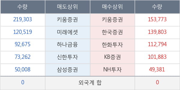 남선알미늄