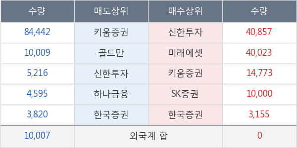 참엔지니어링