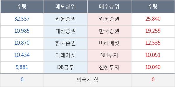 한솔테크닉스