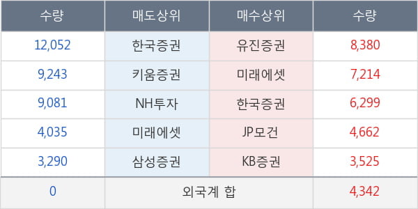 성신양회