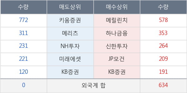 금호산업우