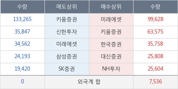 태양금속