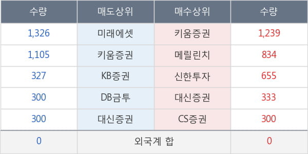 태양금속우