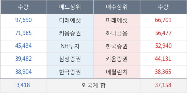 삼성제약