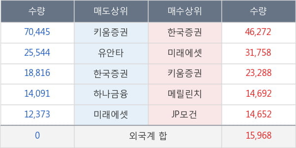 남성