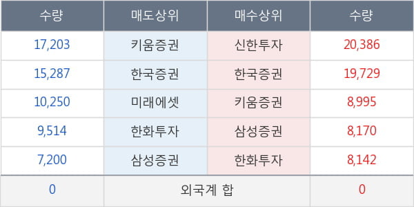 메디파트너생명공학