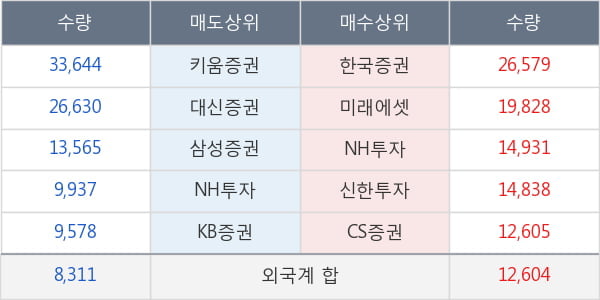 일진홀딩스