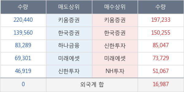 나노메딕스