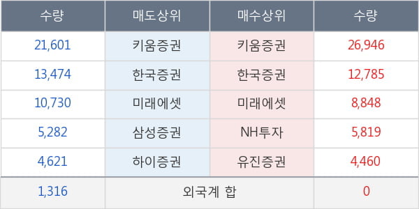 에이블씨엔씨