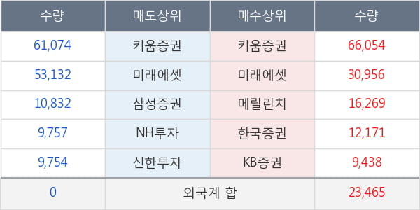 형지엘리트